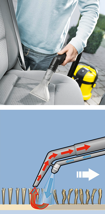 autositze-reinigen
