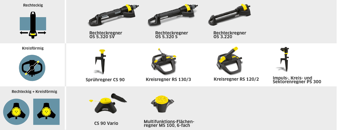 Bewässerungsflächen