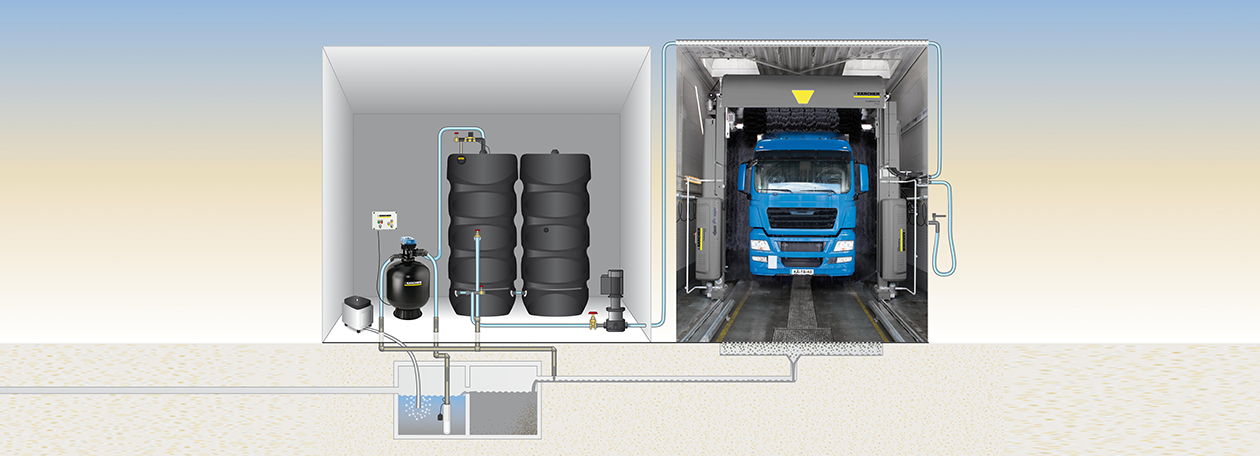 Wasserrecycling