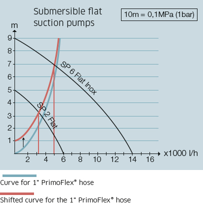 Sample calculation result: