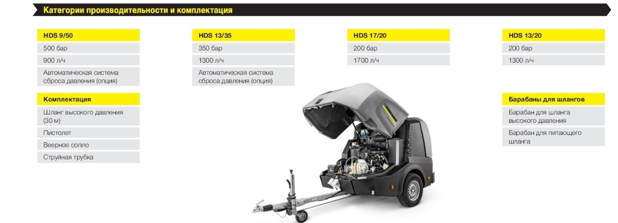Конфигурационные особенности Karcher HDS