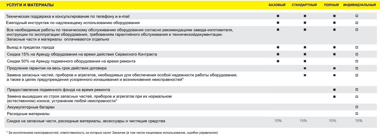Сервисные пакеты Керхер