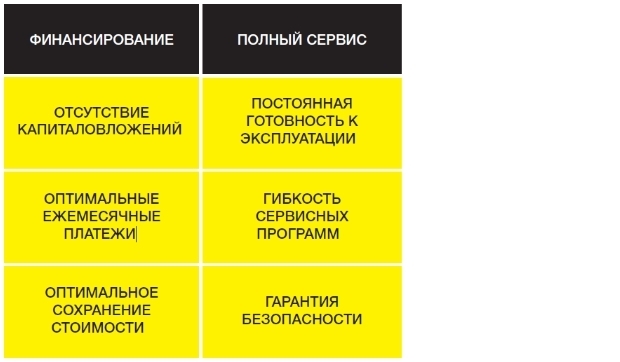 Условия аренды оборудования керхер