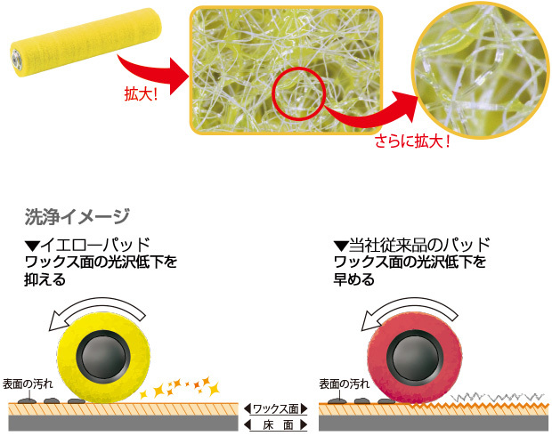 カーペットケア 日常清掃 表面洗浄