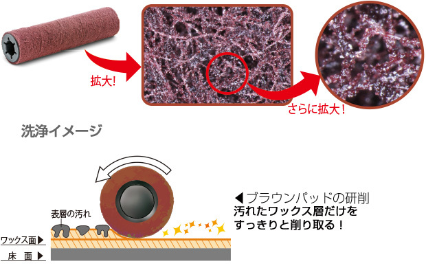カーペットケア 定期清掃 表層剥離