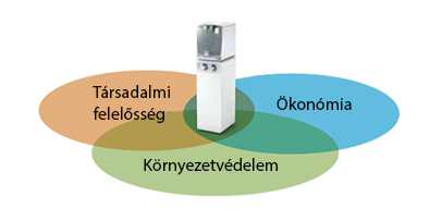 wpd