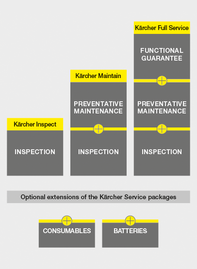 Service packs