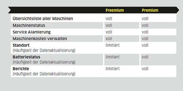 Fleet4All Freemium