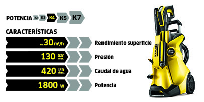 K4 Full Control Ficha Tecnica