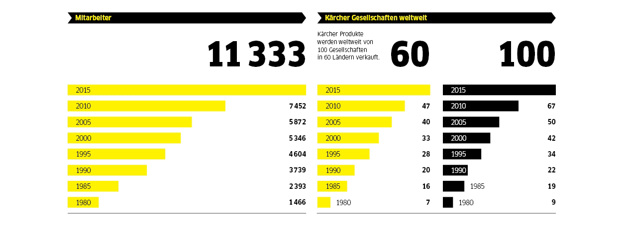 Daten Zahlen 2015