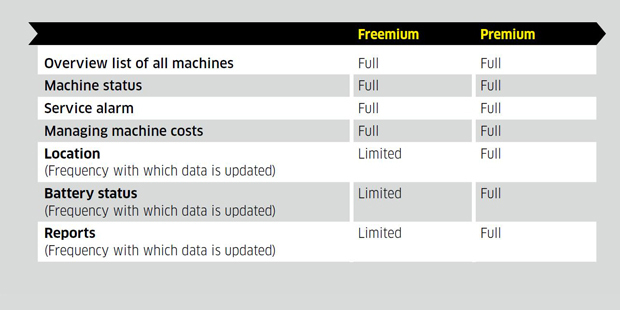 Fleet4All_freemium_en