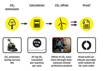 eco_zero_climate