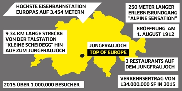 Infografik_Jungfraujoch_02