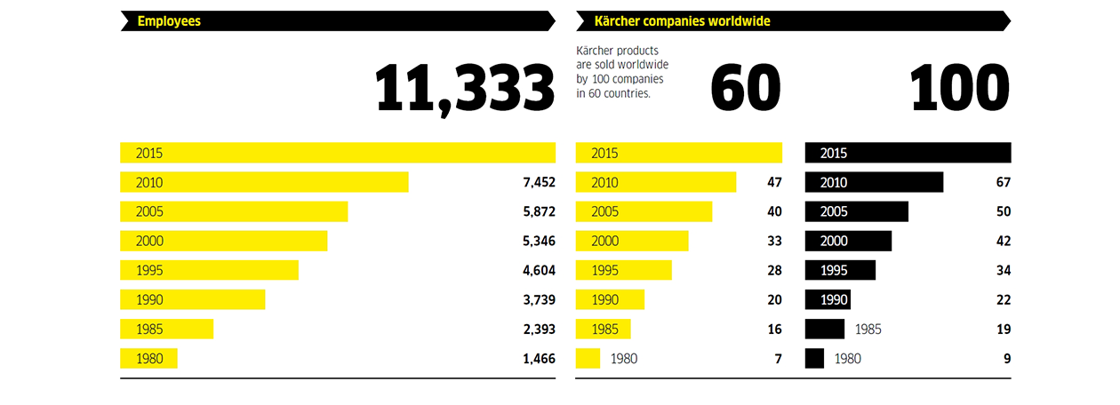 facts and figures 2015
