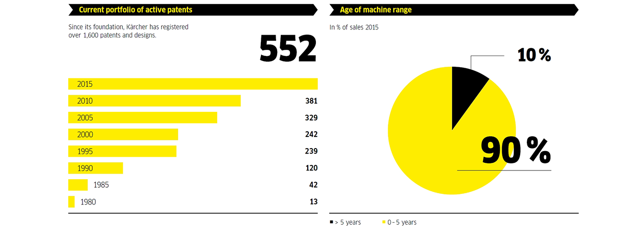 facts and figures 2015