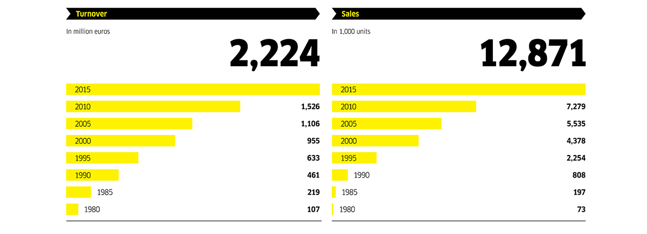 facts and figures 2015