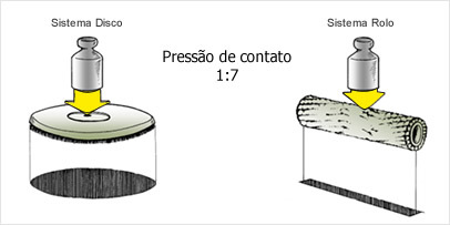 Limpeza de piso profissional e industrial