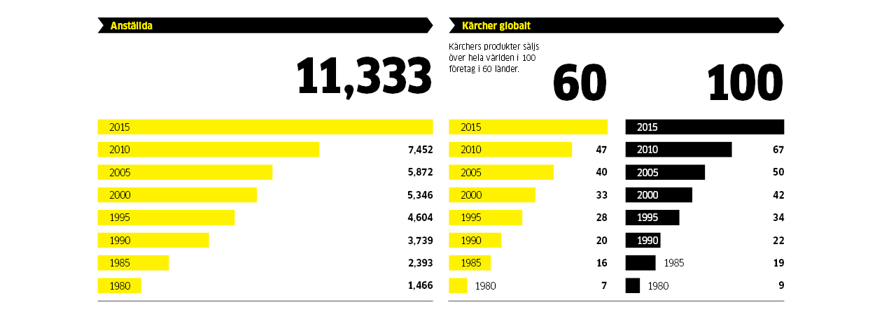 facts-figures-employee_1260x456