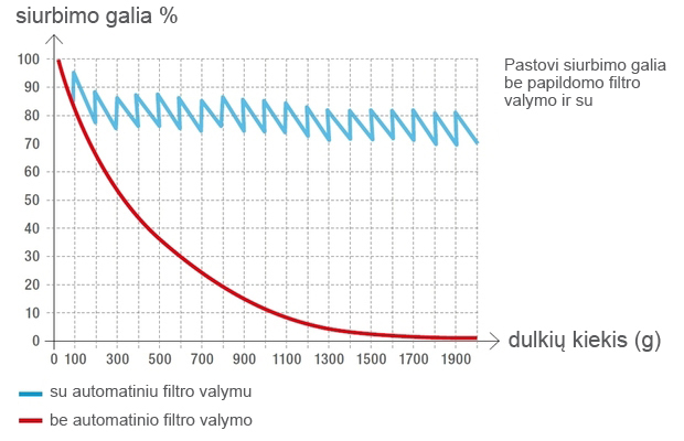 WD galia