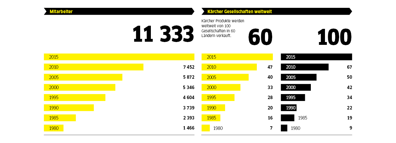 Mitarbeiter, Gesellschaften weltweit Deutsch