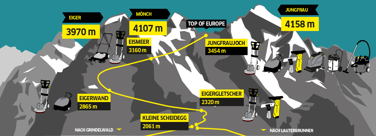 Jungfraujoch