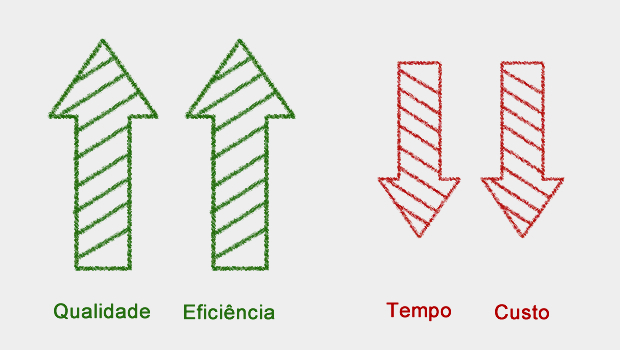 Redução de custos manuteção predial
