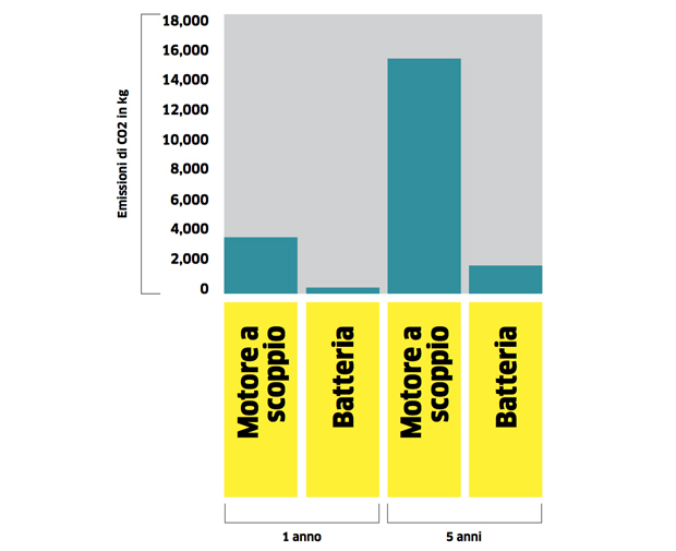 CO2-Comparison_1