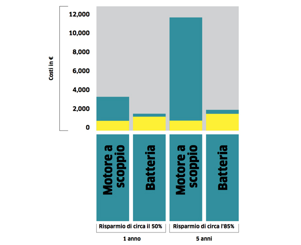 CO2 Comparison 2