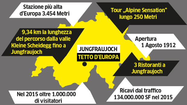 Jungfraujoch_2