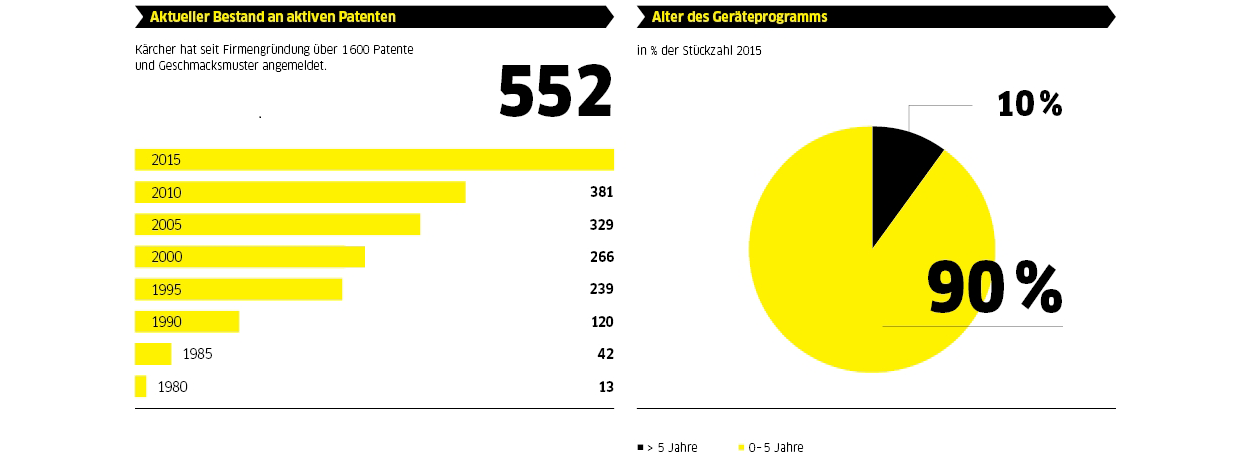 facts-figures-patents_1260x456