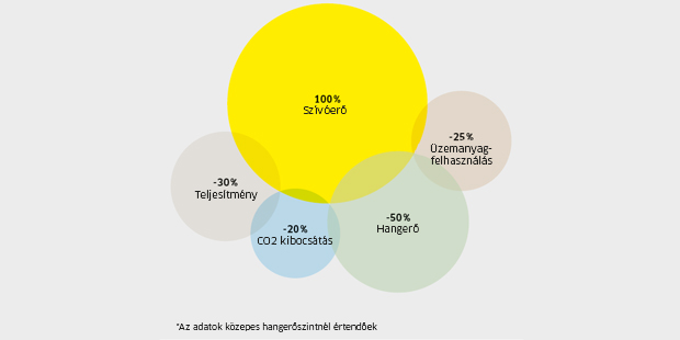 A hatékonyság mércéje