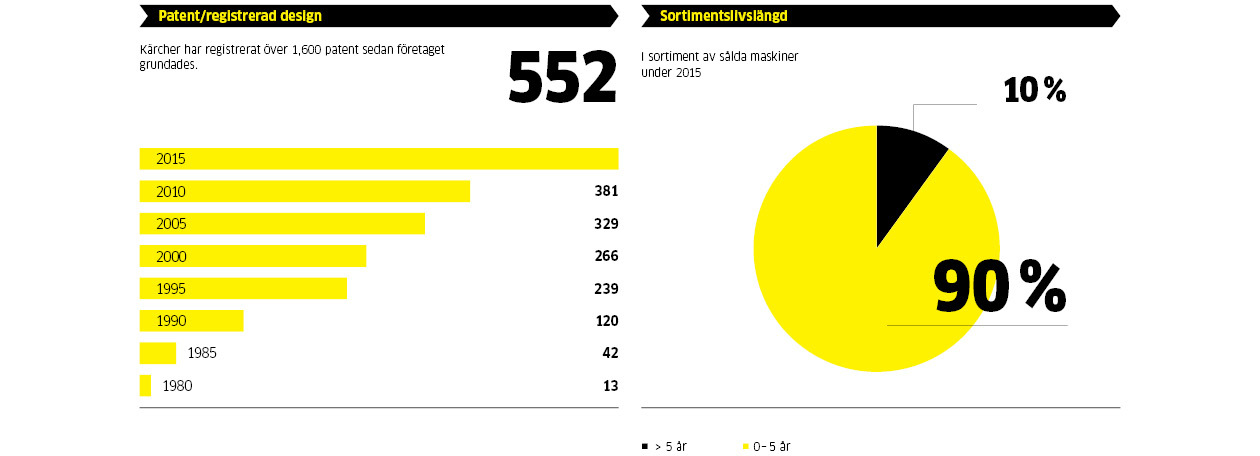 NEW_facts-figures-patents_1260x456_SE