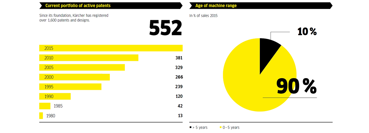 NEW_facts_and_figures_2015_EN