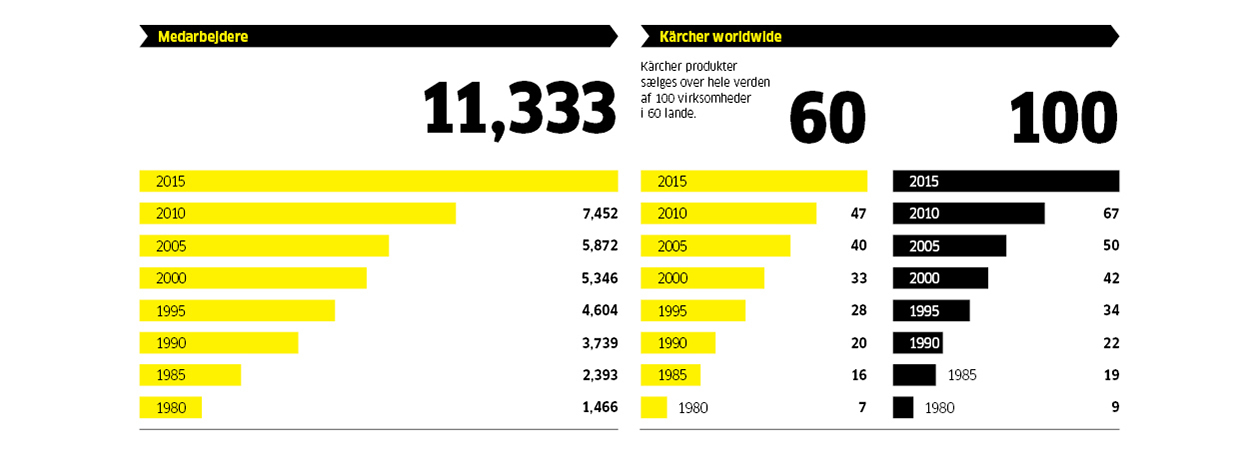facts-figures-employee_1260x456