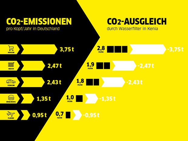 Kaercher_Grafik_Vergleich