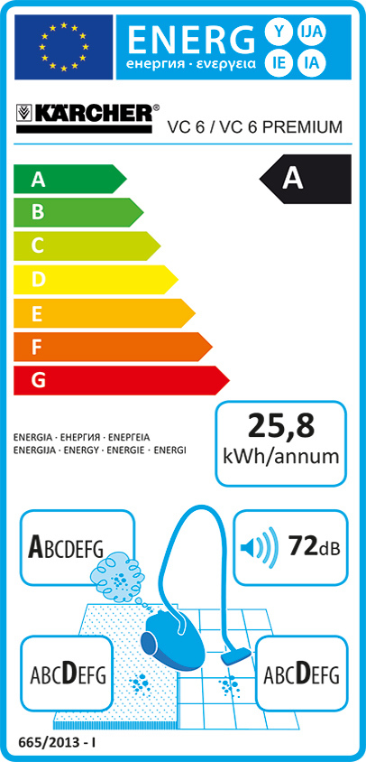 Energielabel