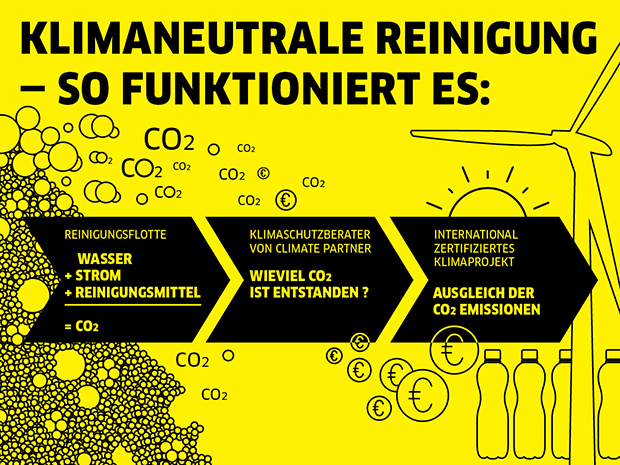 160831_Wie_funktioniert_es_620px
