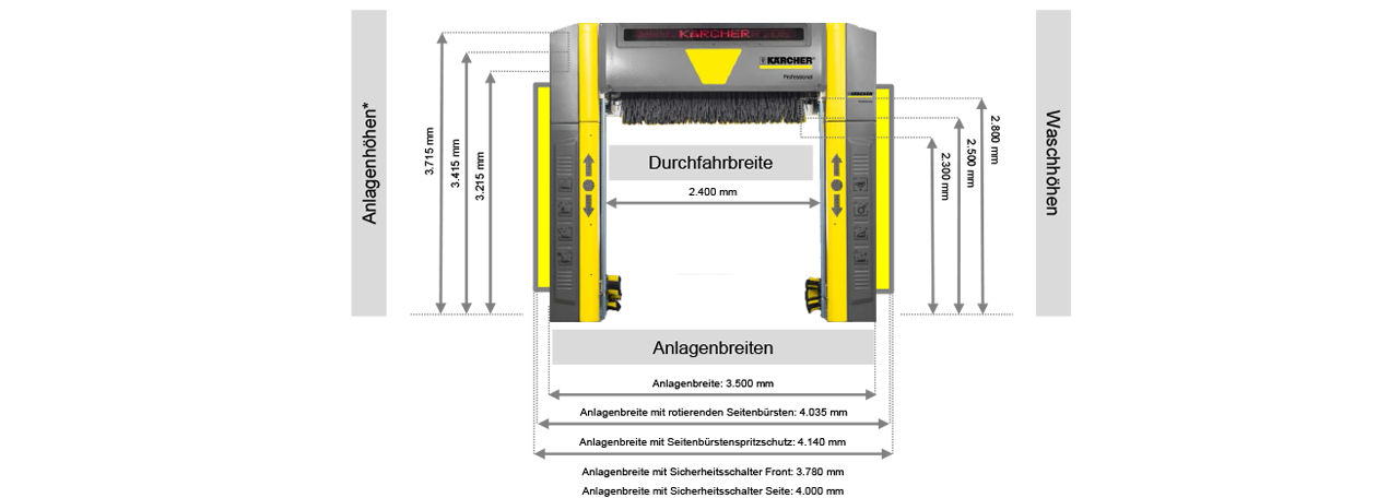 Waschanlagen PKW Kärcher