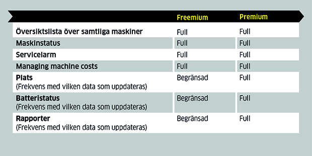 Service_Fleet_SE