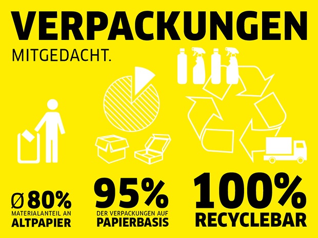 Kaercher_Verpackung