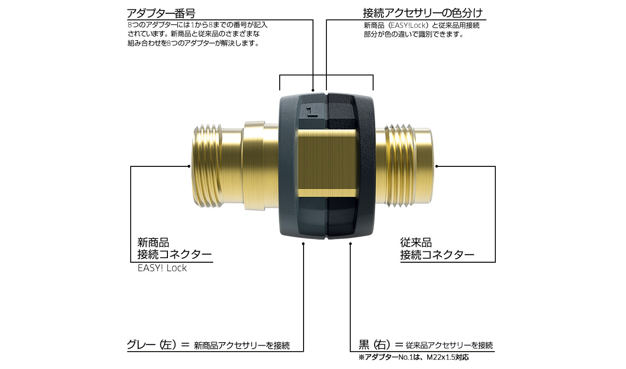 ケルヒャーの新トリガーガン EASY!Lock