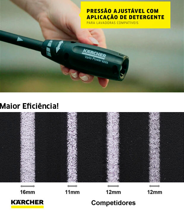 FAQ Vario