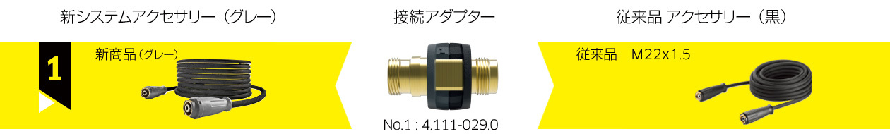 Easy!Force Easy!Lock ケルヒャー業務用高圧洗浄機 新システムアクセサリー
