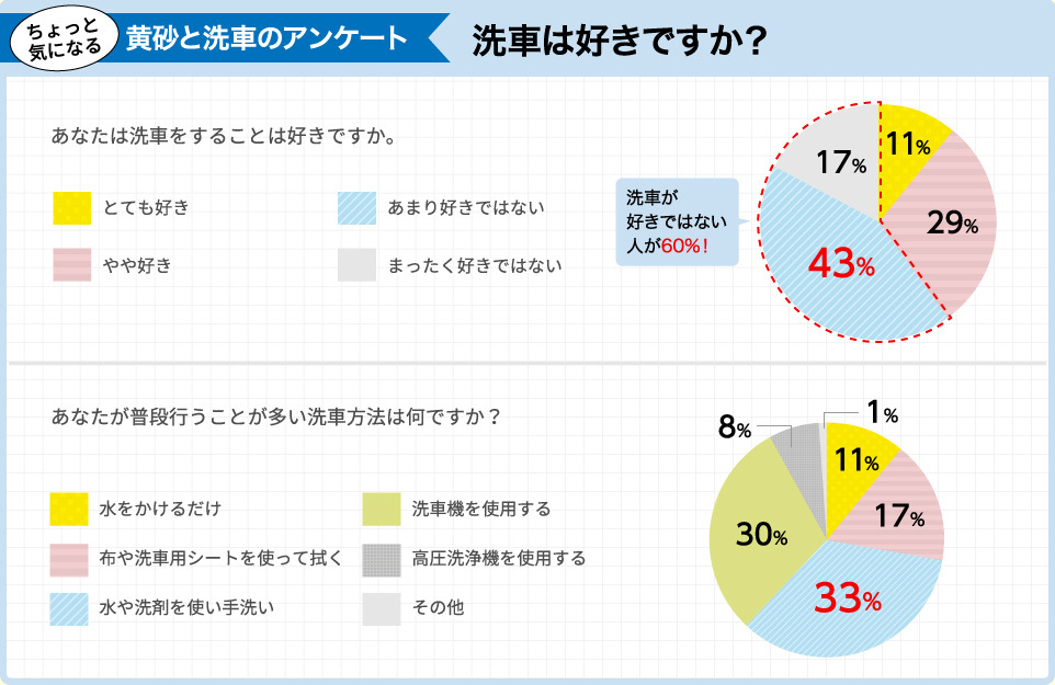 アンケート3
