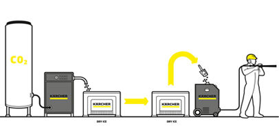 illu_dry_ice_production_oth_1_406x203