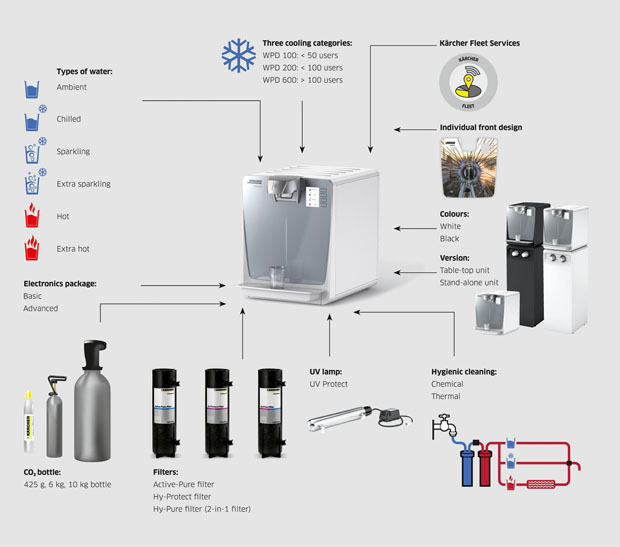 highlights water dispenser