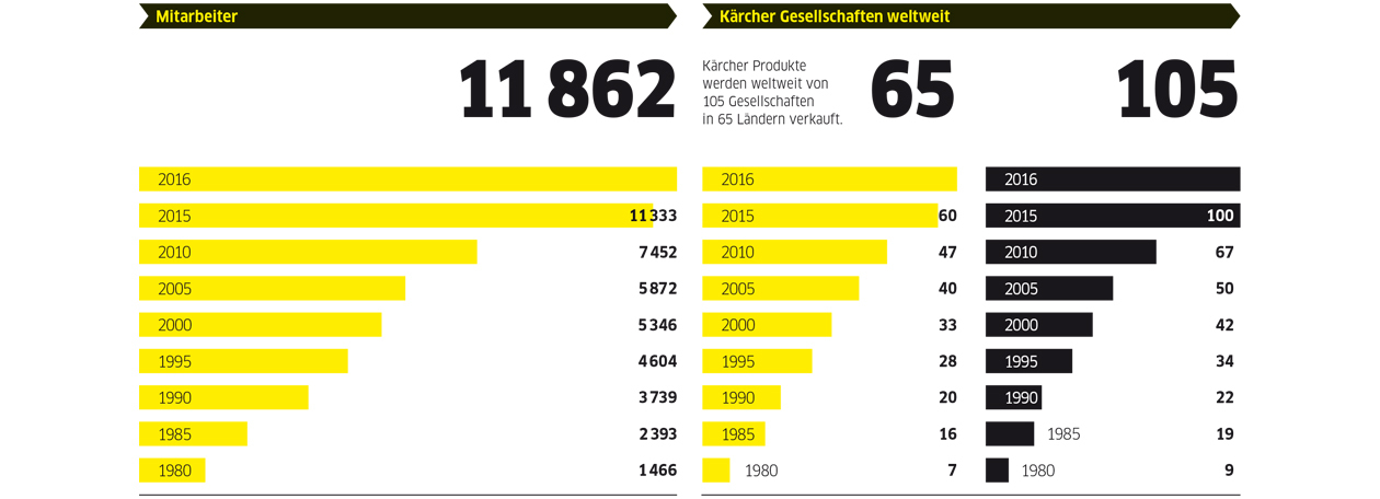 Mitarbeiter 2016