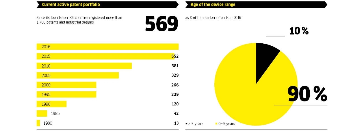 2016 Facts & Figures, Patent Portfolio