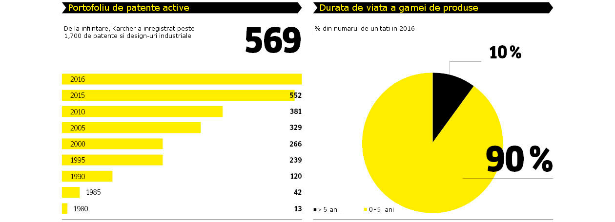 Patente Karcher