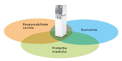 Dozator 3 proprietati